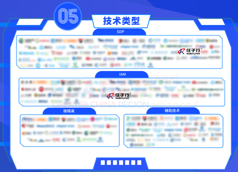 5技術(shù)類型.png